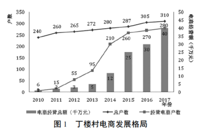 北大教授山東曹縣見(jiàn)聞 從漢服到網(wǎng)頁(yè)，傳統(tǒng)與現(xiàn)代的奇妙交匯