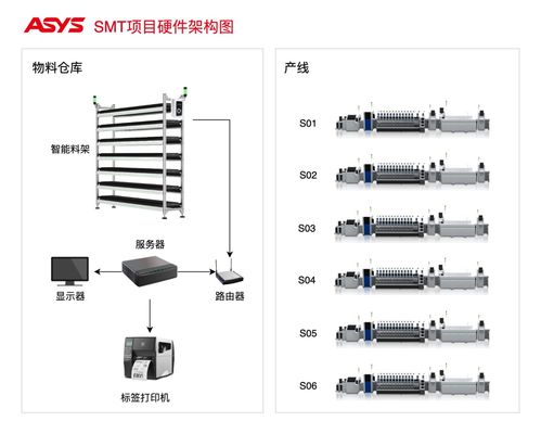 SMT制造業(yè)數(shù)字化與智能化轉(zhuǎn)型案例 2023整流器與電感器制造領(lǐng)域的洞察